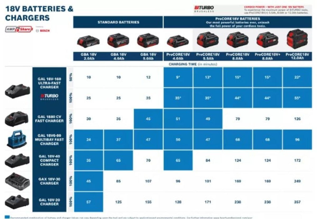 BATTERY PROCORE BOSCH 18V 5.5Ah