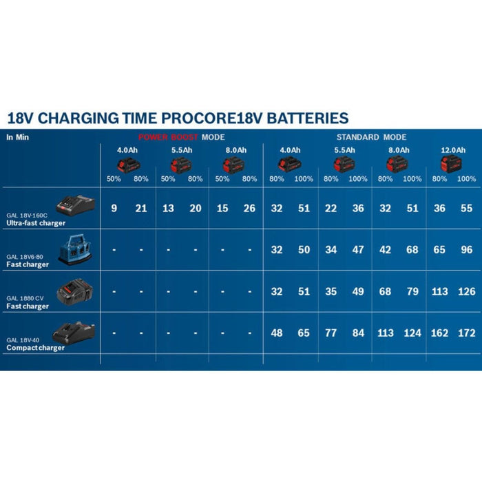 BATTERY PROCORE BOSCH 18V 8Ah