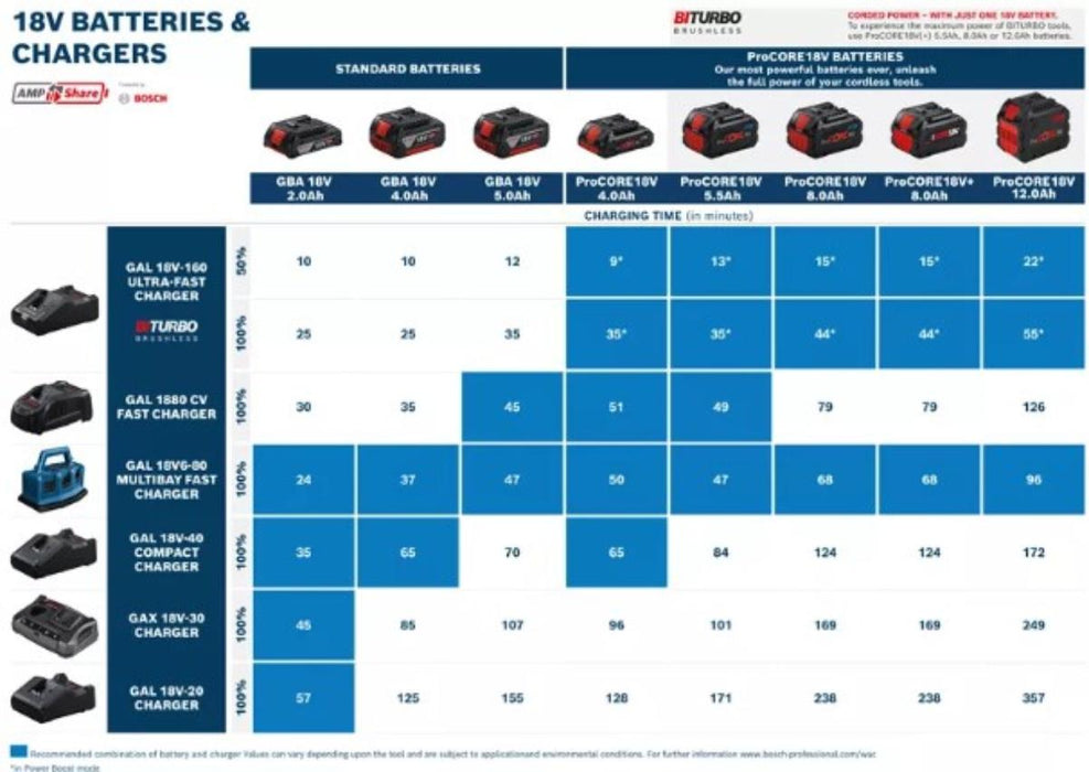 BATTERY PROCORE BOSCH 18V 12Ah