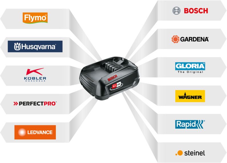 BATTERY AND CHARGER 18 V 2.5 AH BOSCH POWER FOR ALL