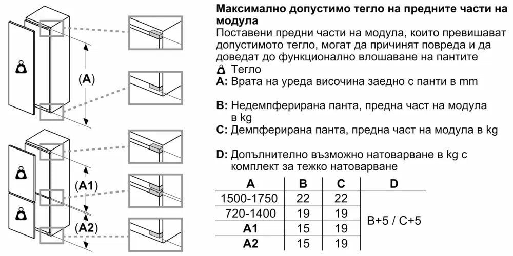 Built-in refrigerator BOSCH KIL42VFE0