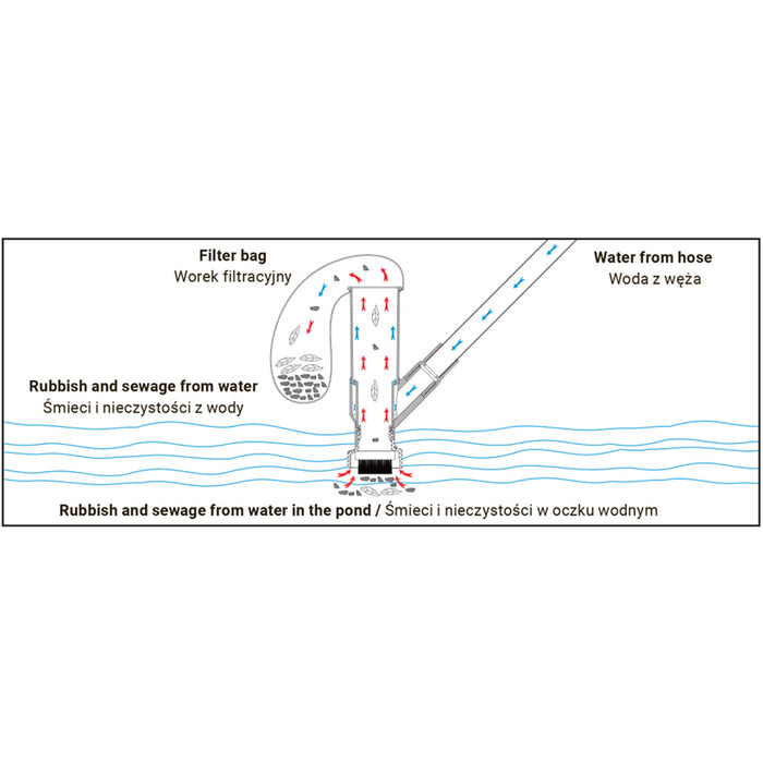 BRADAS POOL CLEANING KIT WL-EN70