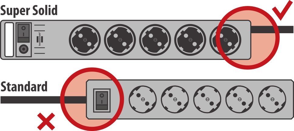 Power Socket - 5 sockets with Switch Brennenstuhl Super-Solid 3600 W (2,5 m)