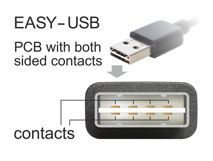 Cable DeLock EASY USB 2.0 Type-A male > USB 2.0 Type Mini-B male 0.5 m - Кабели за мобилни