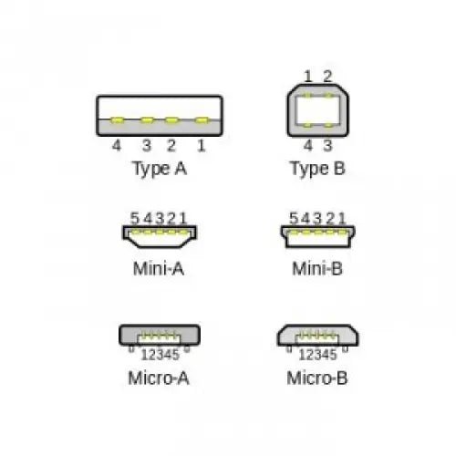 Cable Hama 39626 OTG MINI-B USB M - A USB 2.0 F - Кабели<<<Периферии<<<Лаптопи компютри и