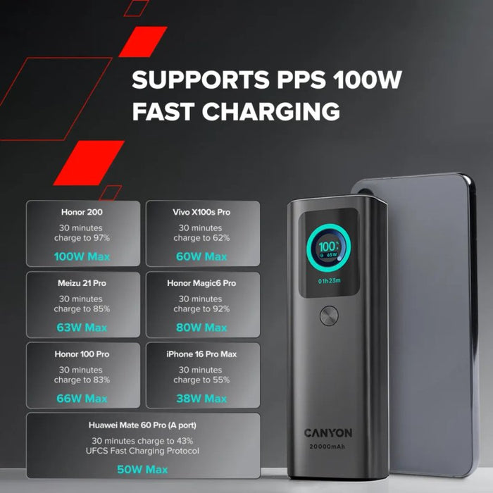 External battery Canyon CNS-CPB265DG 20000 mAh 165W