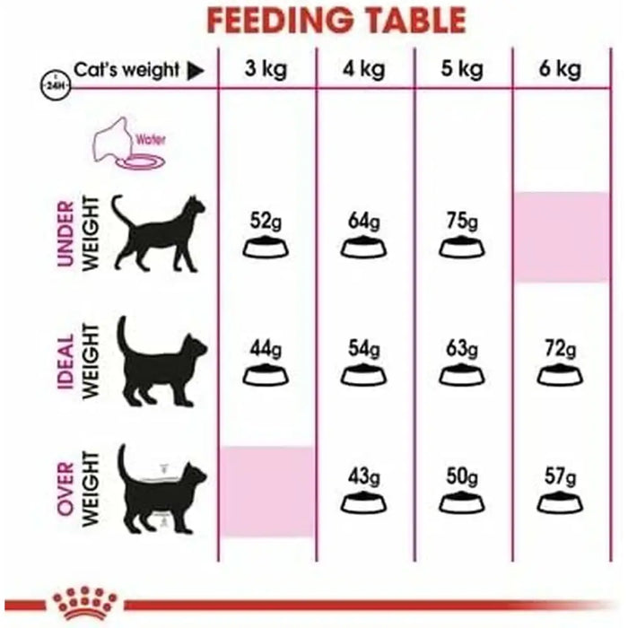 Cat food Royal Canin Aroma Exigent Adult Fish Birds 400 g - Хранене на домашни любимци<<<Домашни Животни<<<Дом