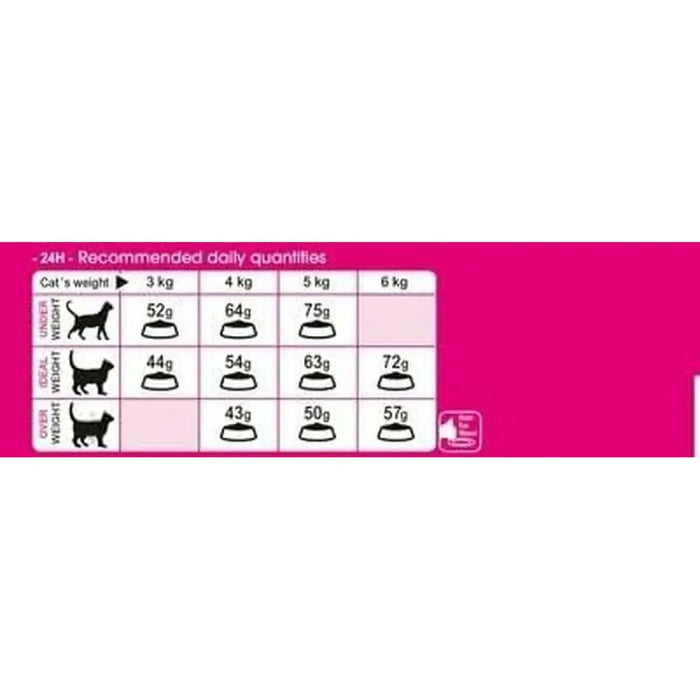 Cat food Royal Canin Aroma Exigent Adult Fish Birds 400 g - Хранене на домашни любимци<<<Домашни Животни<<<Дом