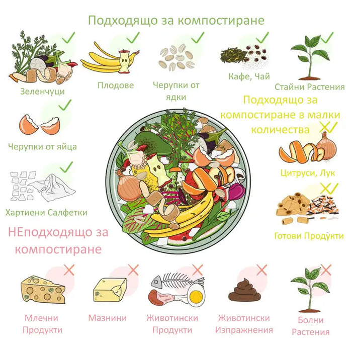 COMPOSTER 60L GARDEN STAR HD-10157 - Компостери<<<Саксии кашпи и цветарници<<<Градина<<<Praktiker