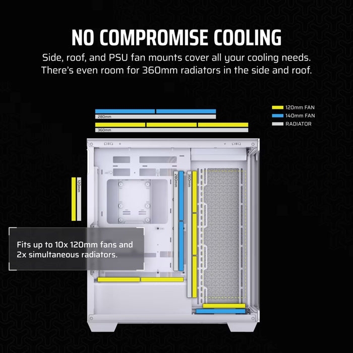 Corsair Midi Tower 3500X LXR LINK TG White