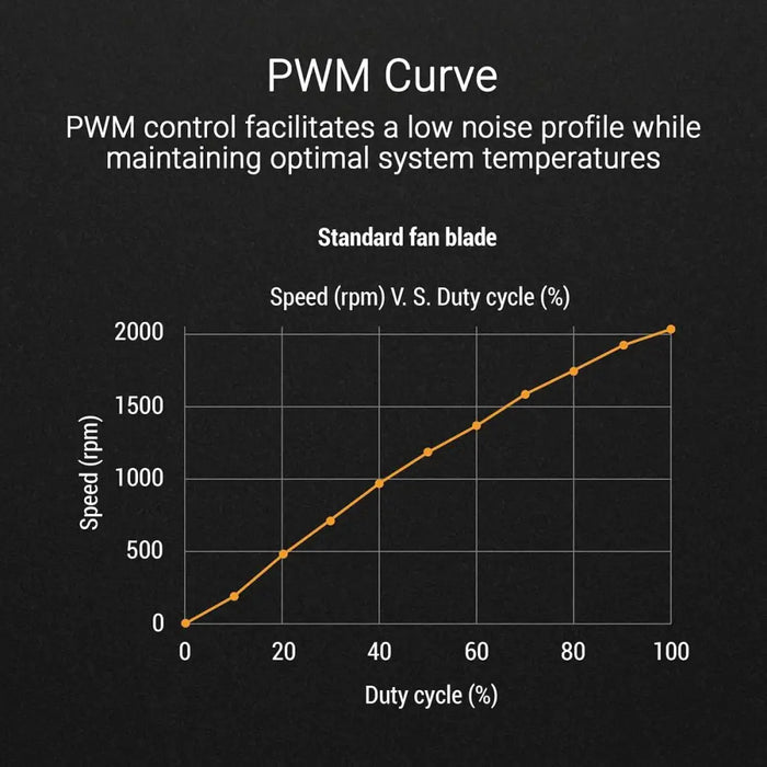 CPU Fan Asus 90DA0093-B09000 - Компютър Мрежи и компоненти<<<Компютри| Електроника<<<BigBuy&&&Охлаждане<<<Компютър