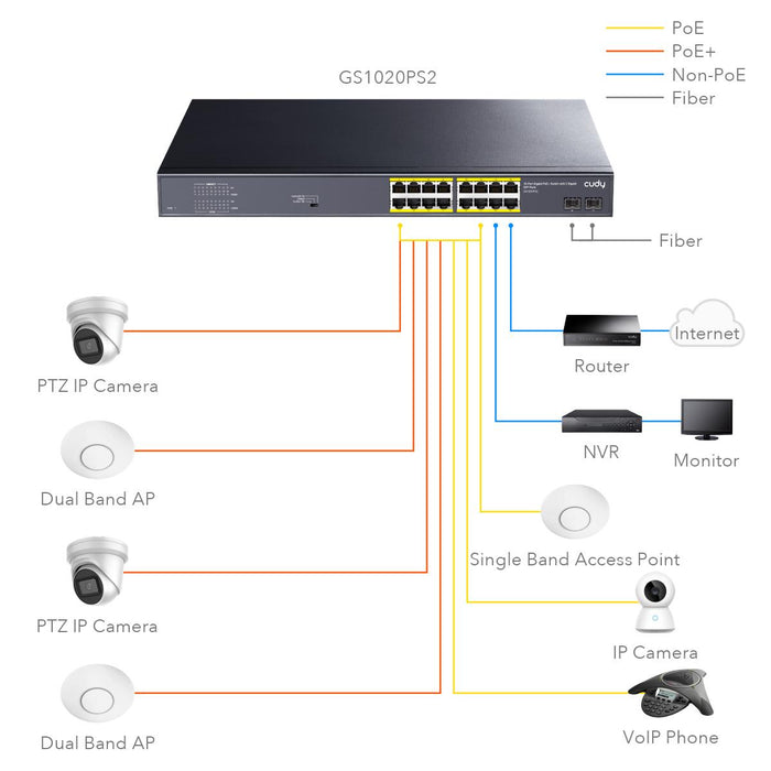 Cudy GS1020PS2 switch, 16 x Gigabit PoE, 2 x Gigabit SFP