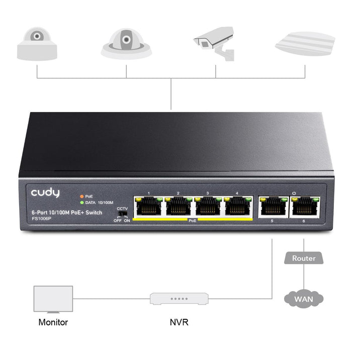Switch Cudy FS1006P, 6 port, 10/100, PoE+ Switch