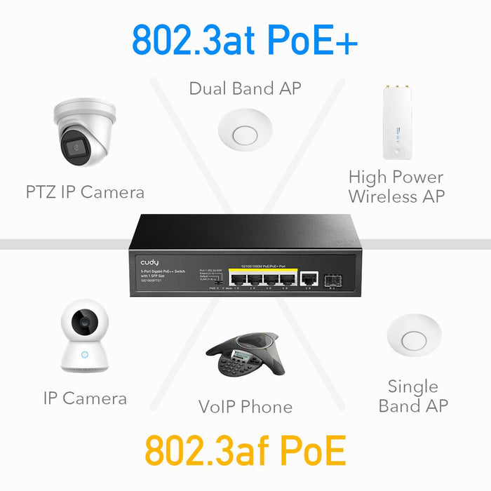 Switch Cudy GS1005PTS1, 5 ports, 10/100/1000, PoE+ Switch 120W, 1 SFP Slot