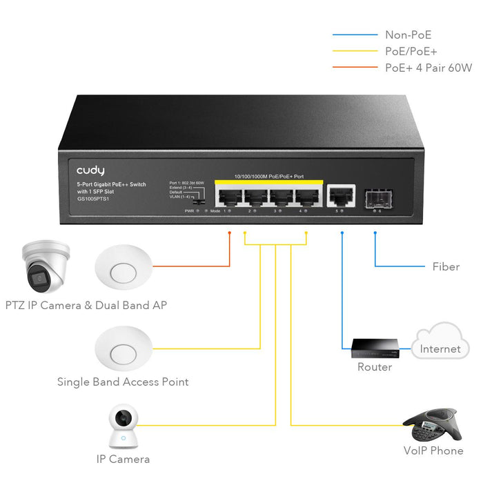 Switch Cudy GS1005PTS1, 5 ports, 10/100/1000, PoE+ Switch 120W, 1 SFP Slot