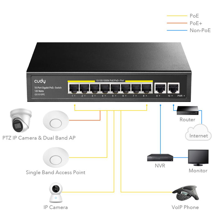 Switch Cudy GS1010PE, 8 ports, 10/100/1000, PoE 120W, 2 x Uplink ports