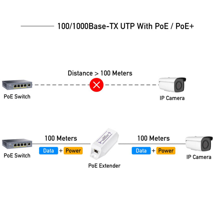 Extender for LAN cable Cudy POE10, Up to 100 m., PoE