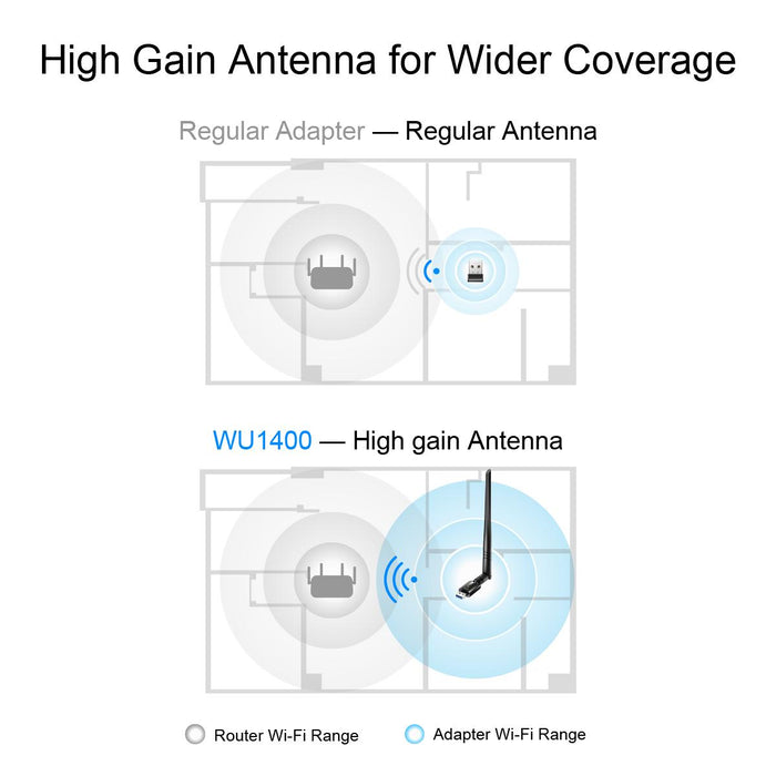 Wireless adapter Cudy WU1400, USB 3.0, 2.4/5 Ghz, External antenna