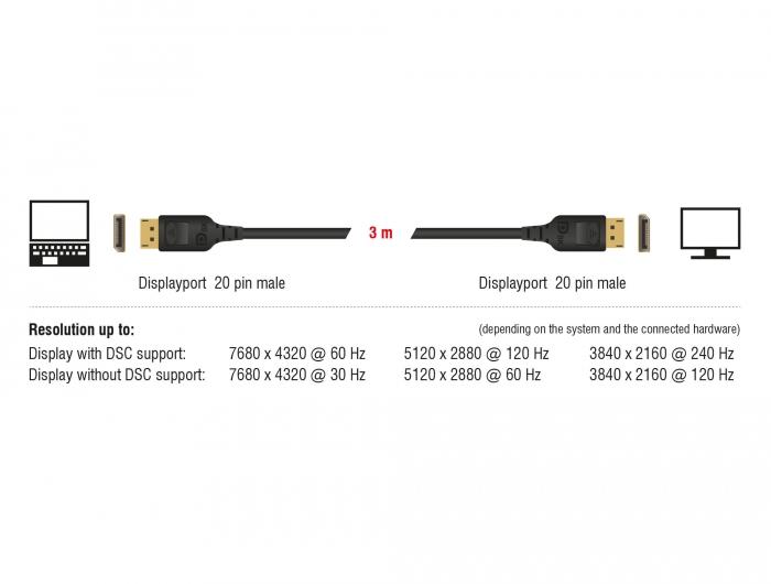 Delock cable DisplayPort male - DisplayPort male 3.0m 8K 60 Hz Black - PC кабели<<<Кабели<<<ValiAPI