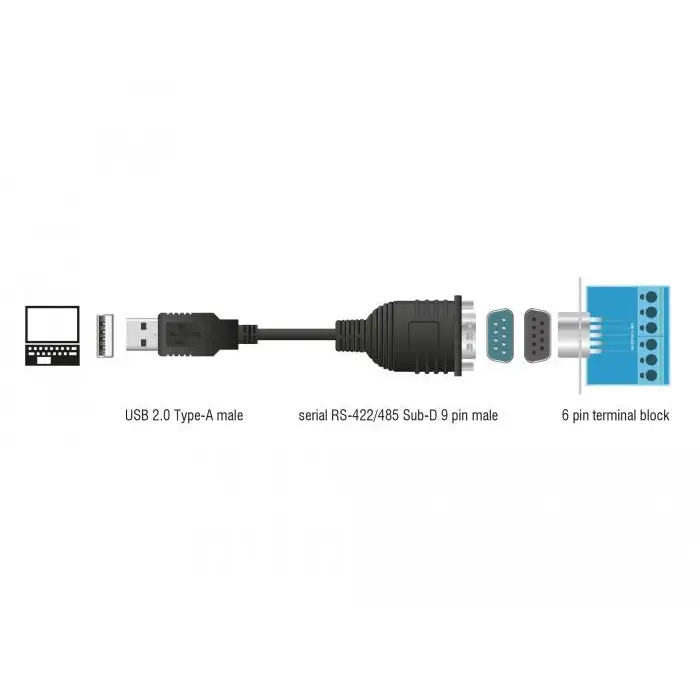 Delock USB 2.0 to Serial RS-422/485 adapter - PC кабели<<<Кабели<<<ValiAPI