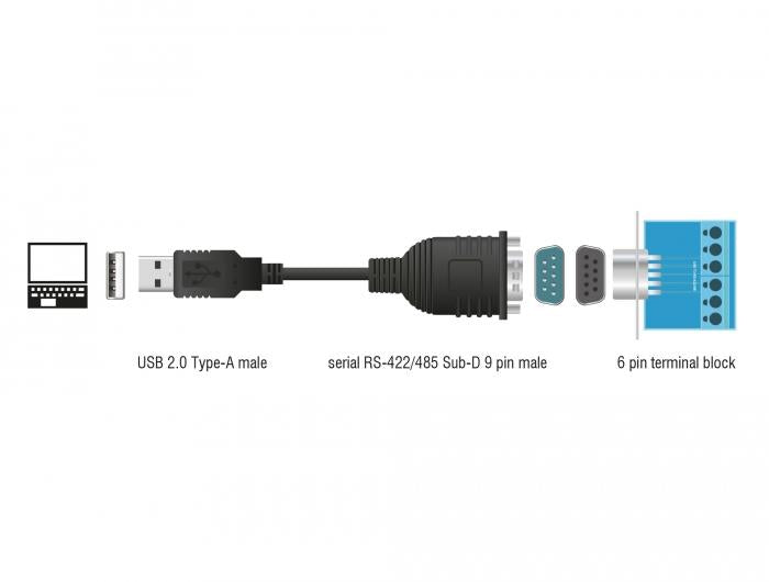 Delock USB 2.0 to Serial RS-422/485 adapter