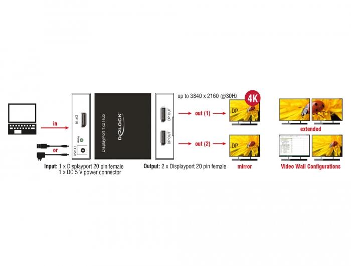 Splitter DeLock, DisplayPort 1.2 Splitter 1 x DisplayPort in - 2 x DisplayPort out 4K