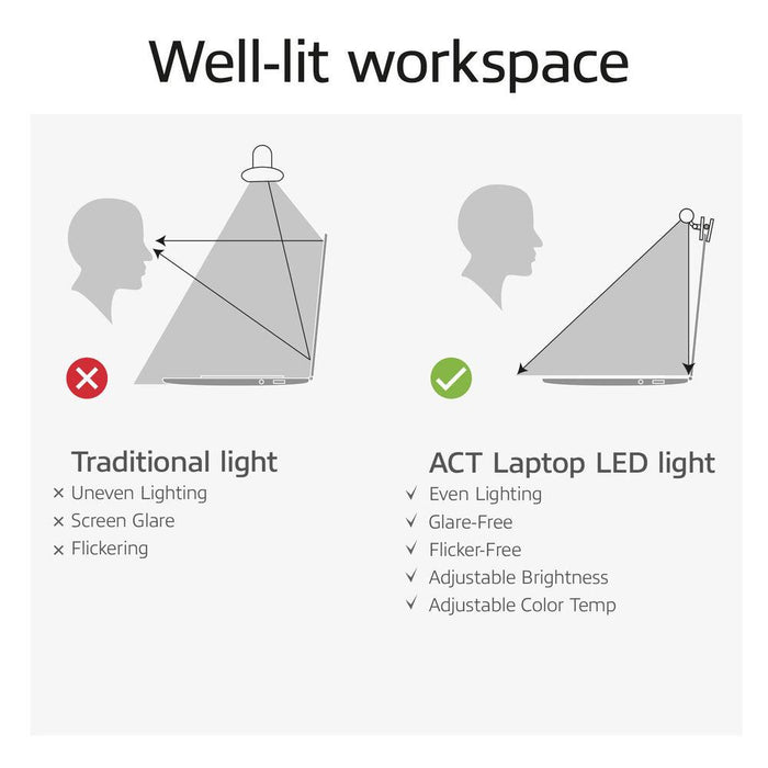ACT LED laptop lamp with adjustable brightness and clip, USB power supply