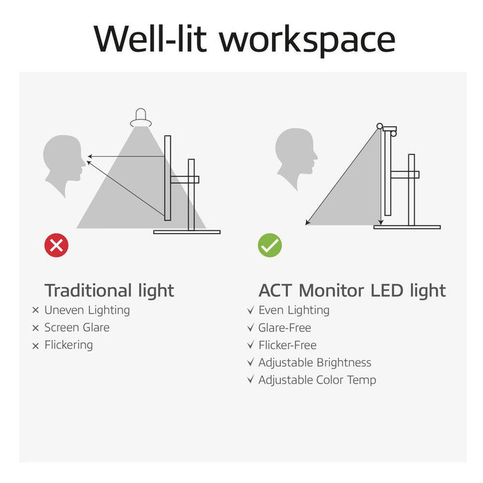 ACT LED monitor lamp, touch control, USB powered