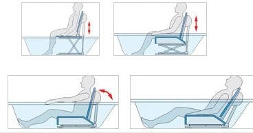 Kanjo ECO. Bath lift with upholstery