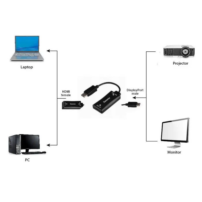 DisplayPort to HDMI Adapter GEMBIRD A-HDMIF30-DPM-01 Black 15 cm - AdaptersKBA-ADA<<<Cables