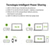 Dockstation Belkin WCH010VFWH - Електроника Звук<<<Компютри| Електроника<<<BigBuy&&&MP3 Mp4 и MP5<<<Електроника
