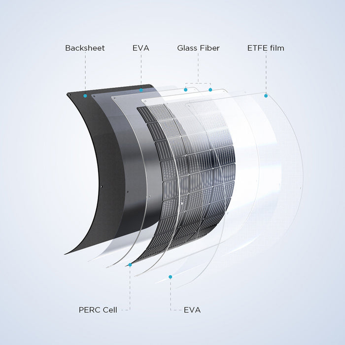 Photovoltaic panel EcoFlow 100W
