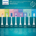 Electric toothbrush PHILIPS Sonicare HX7400/01 - Грижа за устната хигиена<<<Грижа за тялото<<<Уреди за личнa