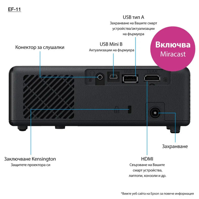 Epson EF-11 Short throw projector 1000 ANSI lumens 3LCD 1080p (1920x1080) Black - Бизнес проектори<<<Проектори<<<Аудио