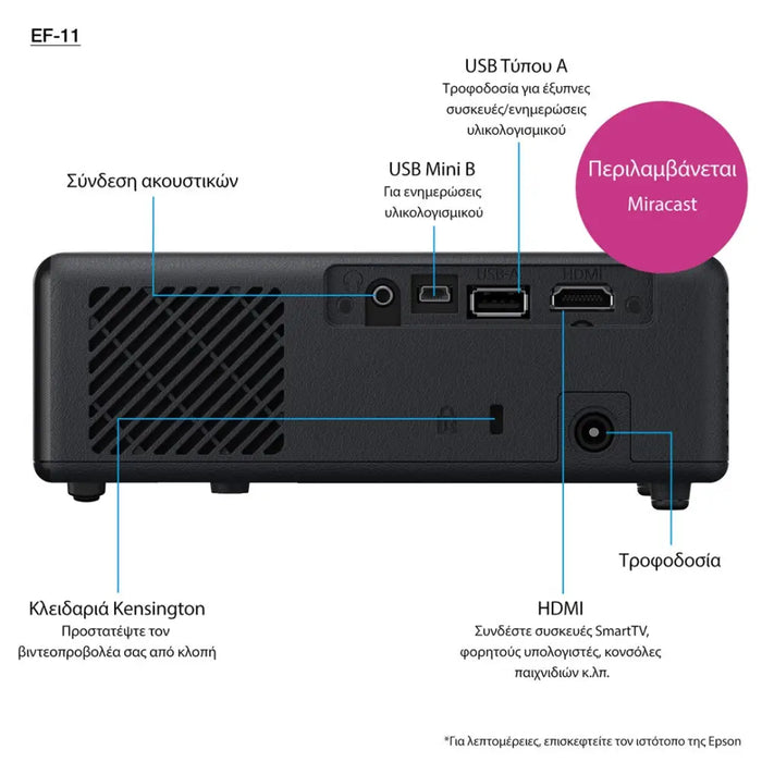 Epson EF-11 Short throw projector 1000 ANSI lumens 3LCD 1080p (1920x1080) Black - Бизнес проектори<<<Проектори<<<Аудио