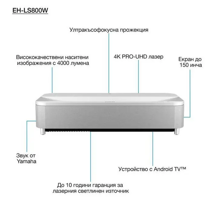 Epson EH-LS800W 3LCD Laser 4K PRO-UHD 240Hz 16:9 4000 lumen 2500000 : 1 Ethernet Wireless LAN 5GHz HDMI (2x) Audio