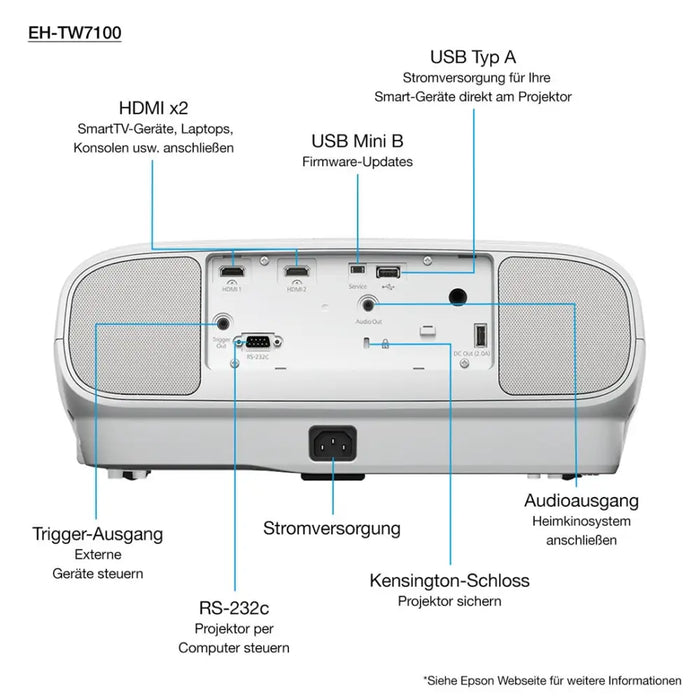 Epson EH-TW7100 data projector Standard throw projector 3000 ANSI lumens 3LCD UHD 4K (3840x2160) 3D White