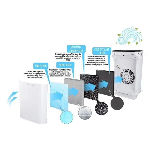 Esperanza EHP003 air purifier 50 m² 50 dB 43 W Black White - Air purifiersAGD-OCZ<<<Home Appliance