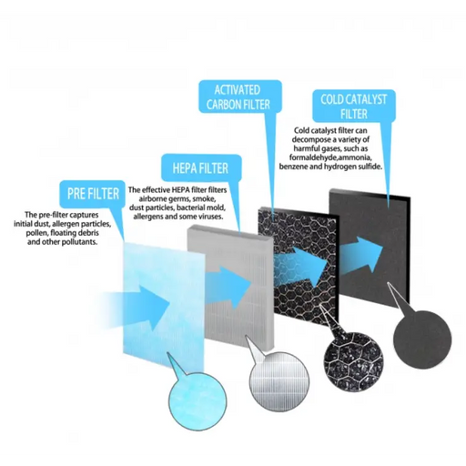 Esperanza STORM H13 Air Purifier Filter - Филтри<<<Пречистватели на въздух и филтри<<<Аксесоари<<<MediaTrade