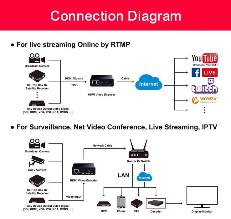 Encoder decoder ESTILLO HDSW0019M1, H.265-HEVC / H.264-AVC, HDMI