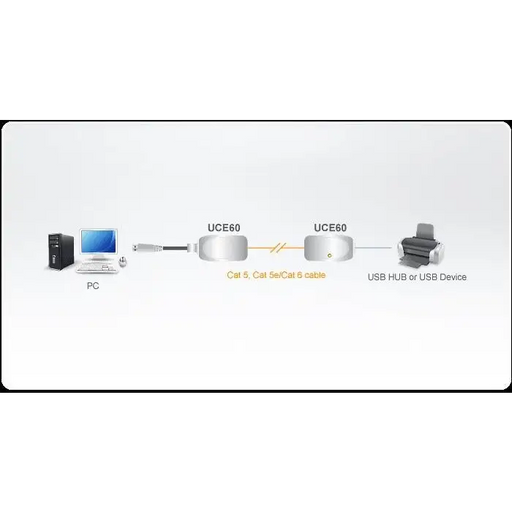 Extender ATEN UCE60 USB Cat 5 up to 60 meters - Кабели за мобилни