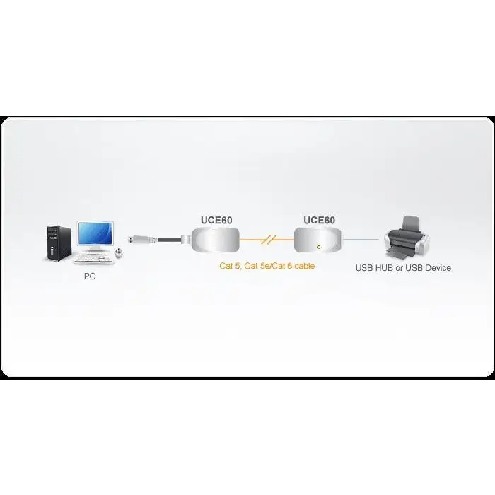Extender ATEN UCE60 USB Cat 5 up to 60 meters - Кабели за мобилни