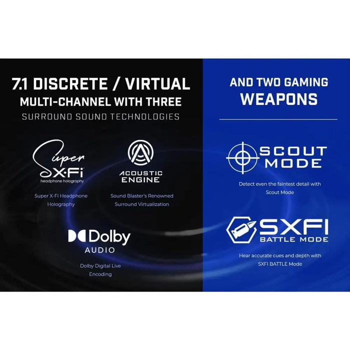 External sound card Creative Sound Blaster X4 USB-C DAC Super X-FI TOSLINK - Звукови карти<<<Компютърни