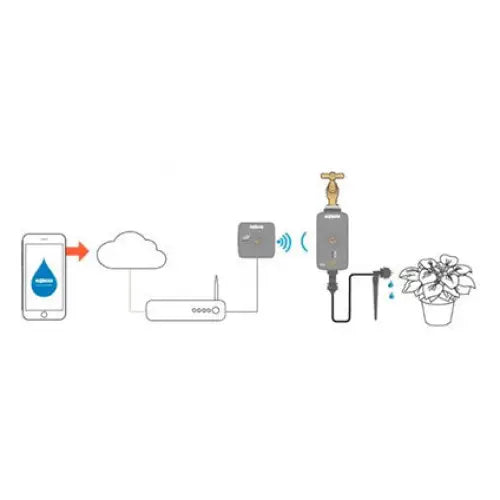 FAUCET AND MIXER ADAPTER HOZELOCK 2274P0000 - Оборудване напояване<<<Напояване<<<Градина<<<Praktiker