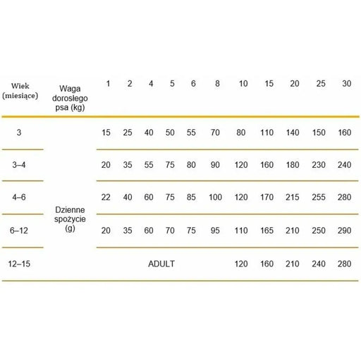 Fodder Calibra Kid/Junior Lamb 12,7 KG 12 kg - Хранене на домашни любимци<<<Домашни Животни<<<Дом