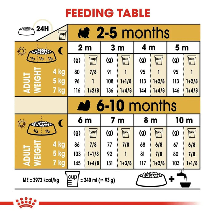 Fodder Royal Canin Shih Tzu Junior Kid/Junior Chicken Birds 1,5 Kg - Хранене на домашни любимци<<<Домашни Животни<<<Дом