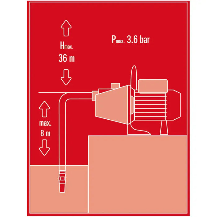 GARDEN PUMP EINHELL GC-GP 6538 - Градински помпи<<<Помпи<<<Инструменти и железария<<<Praktiker&&&Градински