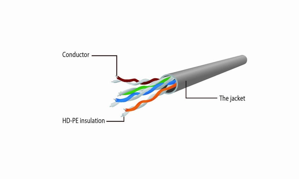 Gembird PP6U-3M networking cable Grey Cat6 U/UTP (UTP)