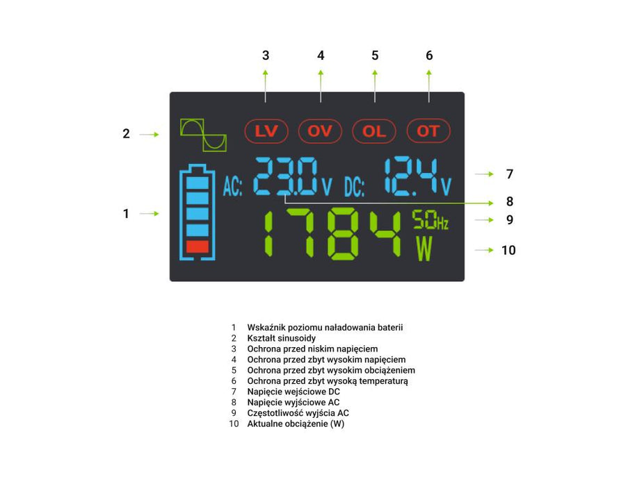 Inverter GREEN CELL, 12/220V, DC/AC, 2000W/4000W, INVGCP2000LCD LCD Pure sine wave