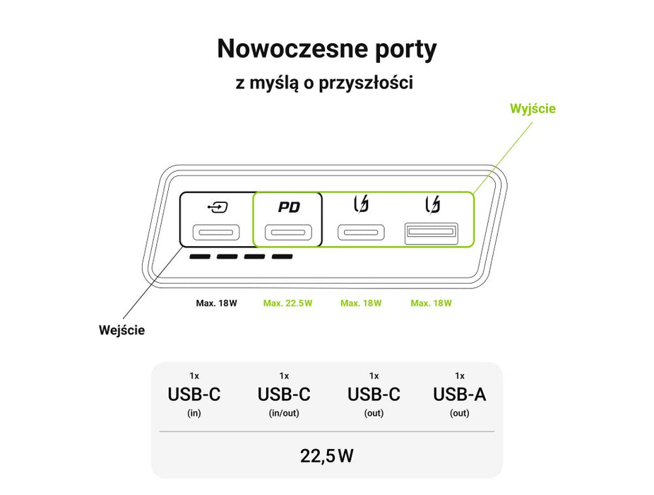 Green Cell PBGC03SW power bank Lithium Polymer (LiPo) 20000 mAh White